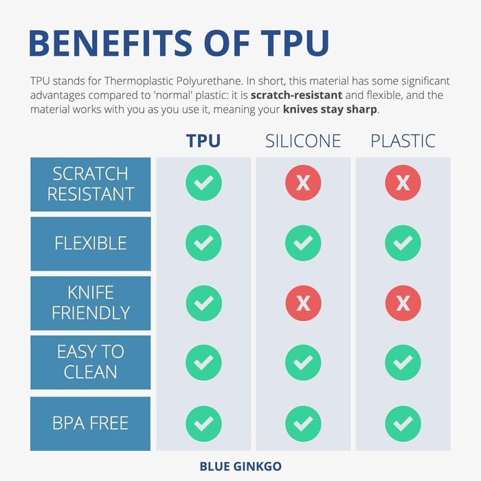 Гнучкі обробні дошки BLUE GINKGO з TPU, набір 3 шт. (сині, жовті, сірі), стійкі до подряпин, тонкі кухонні дошки, вироблено у Кореї