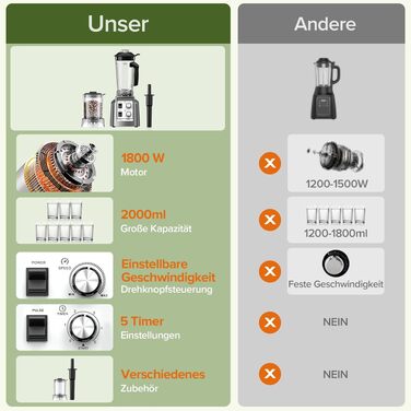 Блендер Teendow Standmixer 1800W зі скляною колбою 2л + кавомолка 600мл, срібний. Для смузі, льоду та заморожених фруктів, без BPA