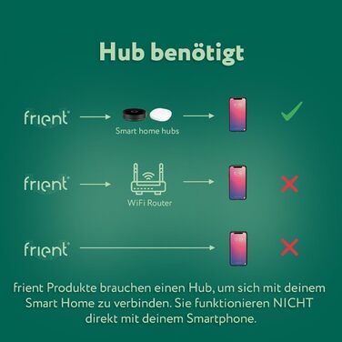 Інтелектуальний димовий сповіщувач Frient | Бездротовий, Zigbee, сумісний з SmartThings, Home Assistant, Homey Single | EN 14604, DIN 14674