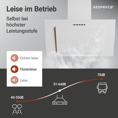 Похила витяжка Respekta CH33060WB 60 см, біла: металевий корпус зі скляним екраном, режим відведення та рециркуляції повітря