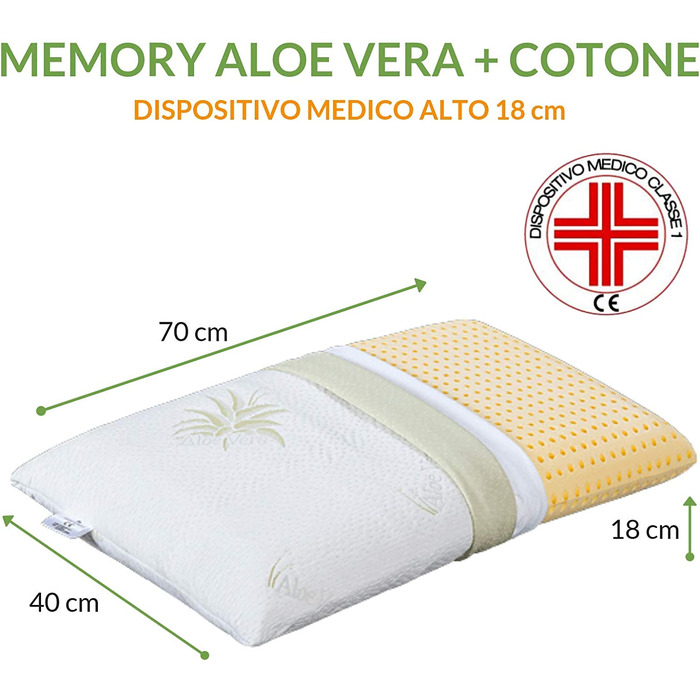 Подушка ортопедична 40x80x18 см з піни Memory Foam та Aloe Vera, знімний двошаровий чохол, для підтримки шийного відділу хребта