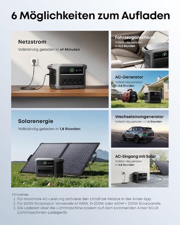 Портативна електростанція Anker SOLIX C1000 Gen 2, сонячний генератор 2000Вт, LiFePO₄ акумулятор 1024Вт·год, швидка зарядка за 49 хв, для кемпінгу та резервного живлення (+ 100W панель)