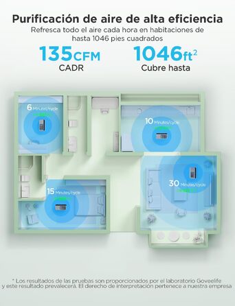 Розумний очищувач повітря GoveeLife з PM2.5 монітором для великих приміщень до 97 м², HEPA-фільтр 3-в-1, керування через App та Alexa, режим сну, від пилу, шерсті тварин та пилку