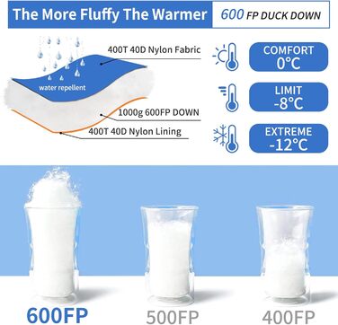 Зимовий пуховий спальний мішок для дорослих та дітей (0°C до -23°C), теплий і легкий чотирисезонний спальник для кемпінгу, outdoor та дому
