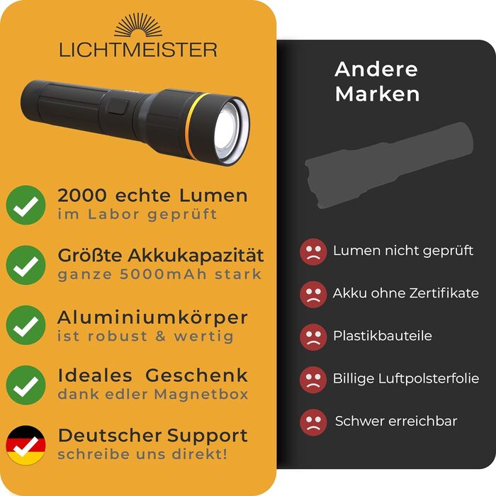 Ліхтар LICHTMEISTER LED 2000 люмен, акумулятор 5000 мА·год, надяскравий, перезаряджуваний
