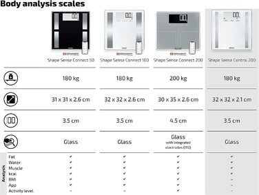 Цифрова вага Soehnle Shape Sense Control 200 для людей з великим LCD-дисплеєм, автоматичне вмикання та вимикання, плоска вага для тіла