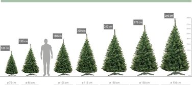Штучна ялинка DecoKing Premium зеленого кольору, 120 см — високоякісна різдвяна ялинка