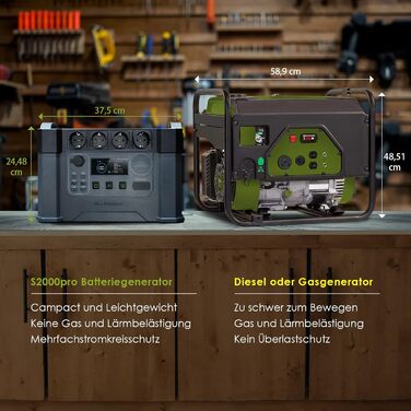 Портативна електростанція ALLPOWERS, ємність 1451 Wh, номінальна потужність 2400 W, пікова потужність 4000 W