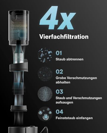 HOTO BlowVac™ портативний акумуляторний пилосос 23000Pa: для авто, дому, килимів, від шерсті тварин з функцією видування