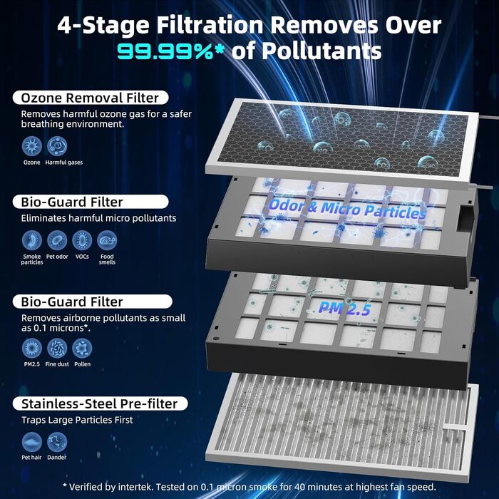 Очищувач повітря для дому Nuwave Forever Plus з багаторазовим мийним фільтром для приміщень до 30 м²