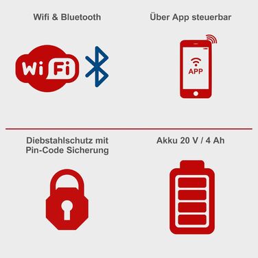 Робот-газонокосарка Scheppach RoboCut XXL900, до 900 м², 18 см, WiFi, Bluetooth, регульована висота 20-60 мм, регенсенсор, станція, 9 лез, 170 м кабель, 230 кілків