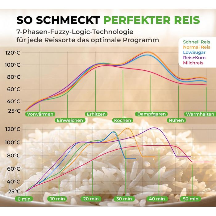 Мультиварка-рисоварка Mini Reiskocher 0.8л 3.5 чашки, 10 програм для рису, круп, каш, супів, тушкування (кремово-біла)