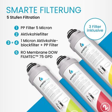 Smardy Blue Miran: Система фільтрації води зворотного осмосу з підігрівом 15-90°C (без підключення до водопроводу)