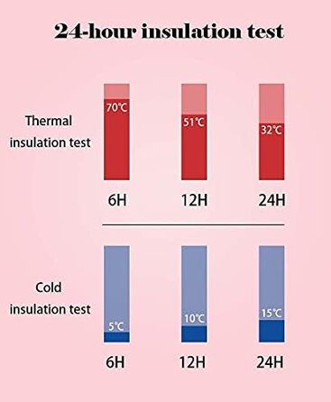 Термос Olerd 2.5 л з нержавіючої сталі, ізольована пляшка для води з 2 чашками, подвійна стінка, зберігає тепло та холод 24 години, чорний, для кемпінгу