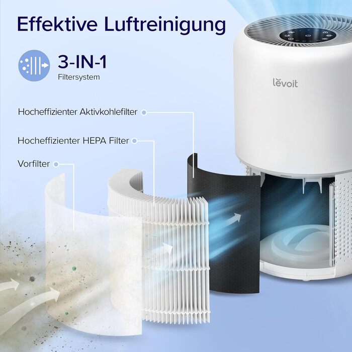 Повітряний очищувач LEVOIT Core 300 з HEPA фільтром для алергіків - 40 м²