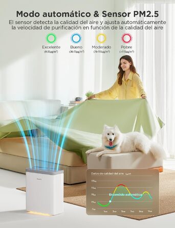 Розумний очищувач повітря GoveeLife з PM2.5 монітором для великих приміщень до 97 м², HEPA-фільтр 3-в-1, керування через App та Alexa, режим сну, від пилу, шерсті тварин та пилку
