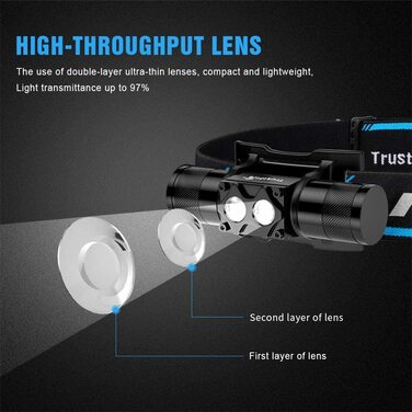 Налобний ліхтар TrustFire H5R, 600 лм, LED, водонепроникний, акумуляторний, для бігу, 5 режимів, з ремінцем