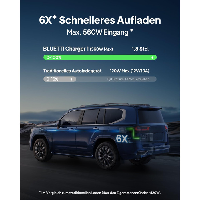 Портативна зарядна станція BLUETTI Elite 100 V2, 1024Вт-год, LiFePO4, 2x1800Вт AC виходи, чорна (комплект із зарядним пристроєм)