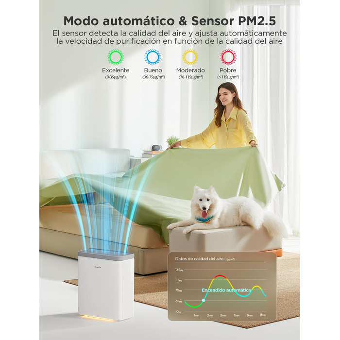 Розумний очищувач повітря GoveeLife з PM2.5 монітором для великих приміщень до 97 м², HEPA-фільтр 3-в-1, керування через App та Alexa, режим сну, від пилу, шерсті тварин та пилку