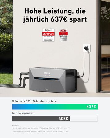 Anker SOLIX E1600 Pro Power Station з сонячними панелями (1600 Wh, 4x445W) + кріплення для балкону