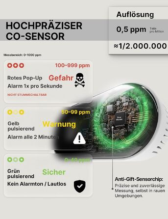 Детектор чадного газу (CO) MOES для розетки, 3-в-1, акумулятор 1000mAh, білий