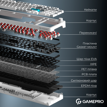 Бездротова механічна клавіатура GamePro Asgard Drakkar (MK305WH)