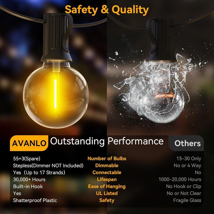 Гірлянда світлодіодна AVANLO для вулиці 30.4м, 100 LED, водонепроникна, кулясті лампи G40 для саду, балкону, весіль, вечірок