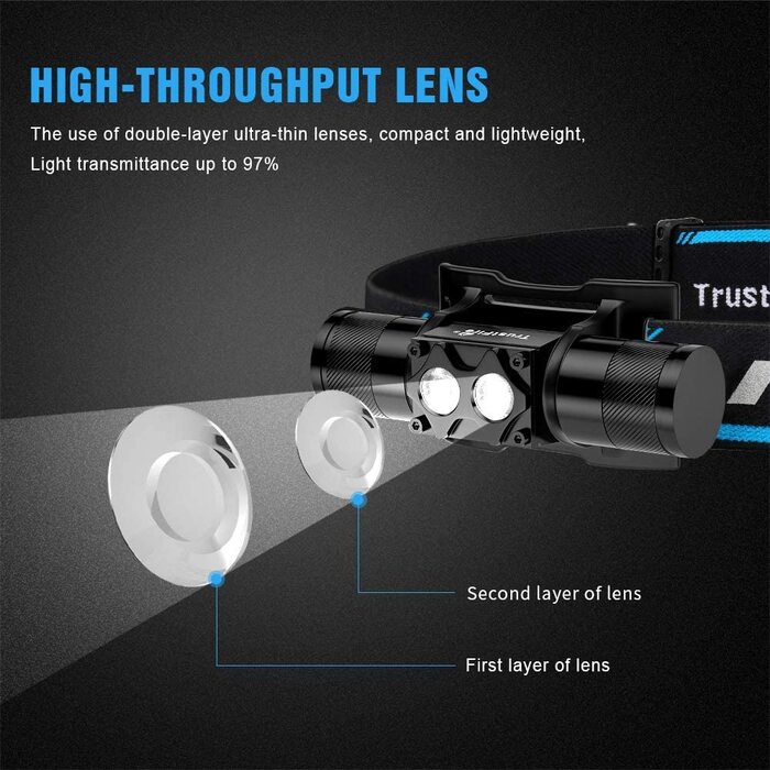 Налобний ліхтар TrustFire H5R, 600 лм, LED, водонепроникний, акумуляторний, для бігу, 5 режимів, з ремінцем