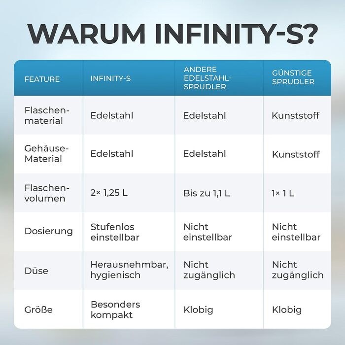 Сифон для газування води Luckymoose Infinity-S з нержавіючої сталі, сріблястий, з 2 пляшками по 1,25 л та гігієнічним знімним соплом