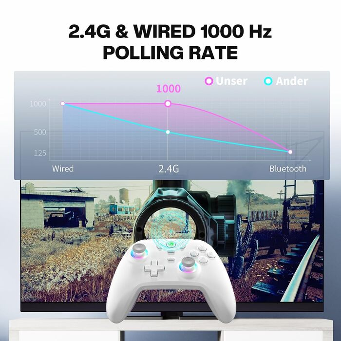 Бездротовий ігровий контролер ECHTPower для PC, Switch, Steam Deck, Android, iOS — RGB підсвічування, Hall-джойстики, вібрація, Turbo, акумулятор 800mAh (Білий)