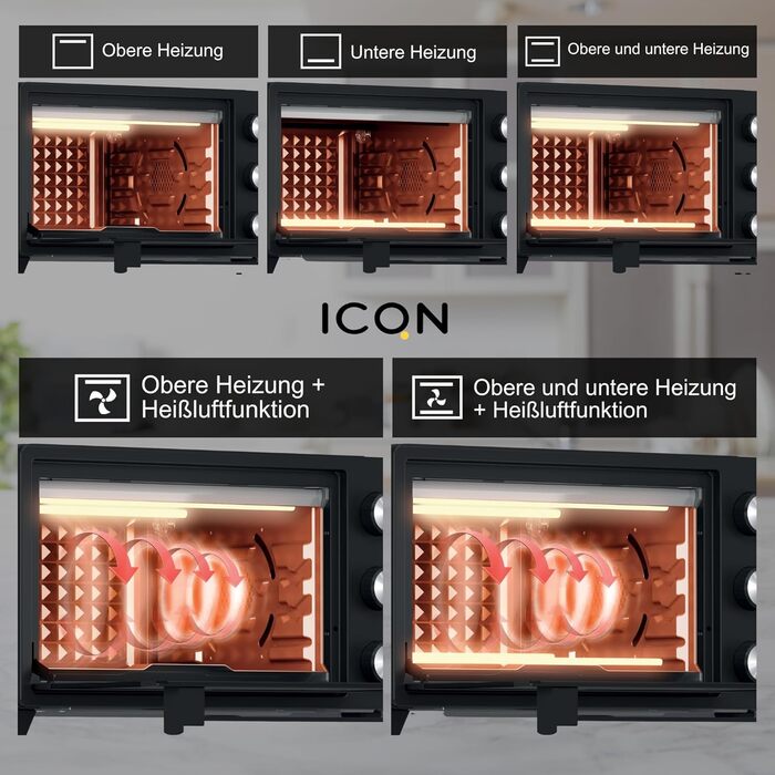 Міні-піч ICQN 20L з конвекцією, грилем та таймером, 1500W, IQ M2051R02N