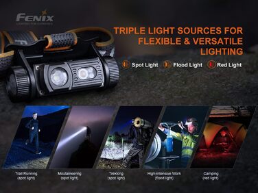 Налобний ліхтар Fenix HM60R з USB-C, перезаряджуваний, з лінзою Френеля для багатодистанційного освітлення
