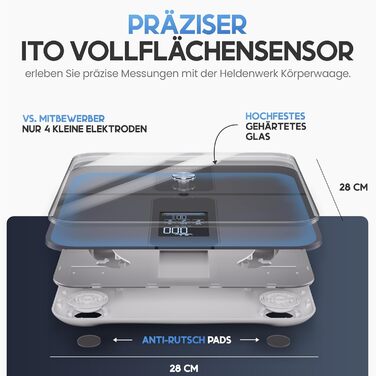 HELDENWERK Розумна вага-аналізатор тіла з Bluetooth, 180 кг, вимірювання жиру, ІМТ, м’язової маси, білка, BMR, з додатком, темно-синя (дизайн Elegance)