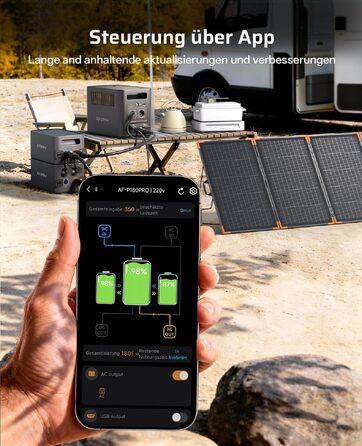 Портативна зарядна станція AFERIY 1800W 1024Wh LiFePO4 Solargenerтор з швидкою зарядкою 1 год, UPS <10мс, 9 виходів, Pure Sine Wave 230V, керування через APP, BMS, для кемпінгу та дому (1800pro+SA400w)