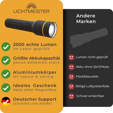 Ліхтар LICHTMEISTER LED 2000 люмен, акумулятор 5000 мА·год, надяскравий, перезаряджуваний