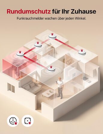 X-Sense Розумний димовий сповіщувач Wi-Fi з магнітною кріпленням, сертифікований EN 14604, мережевий димовий сповіщувач, керування через додаток, з базовою станцією SBS50, бездротовий димовий сповіщувач, SD11-MR61, комплект з 6 шт. білий