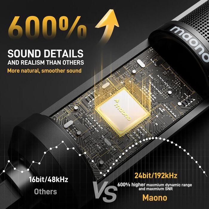 MAONO USB мікрофон для ПК з тримачем, конденсаторний мікрофон для стрімінгу, запису, геймінгу, подкастів, YouTube, Twitch, з кнопкою вимкнення звуку, поп-фільтром, 192 кГц/24 біт, для PS4/5, модель PM421