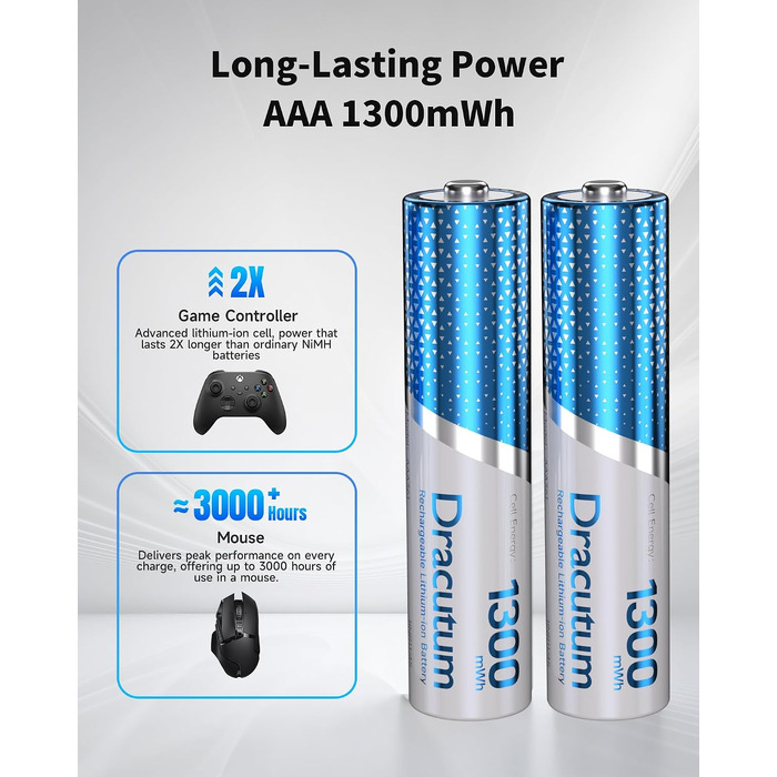 Набір акумуляторів AAA Li-ion 1.5V (12 шт) з зарядним пристроєм, 1300mWh, висока ємність, 2000 циклів зарядки та кейсом для зберігання