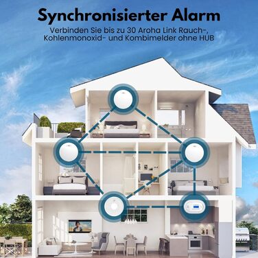 Розумний датчик чадного газу Aroha Smart Connect WLAN з підтримкою Tuya та Smart Life, батарея на 10 років, CO-детектор для Smart Home
