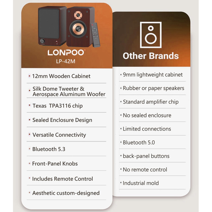 LONPOO LP-42S/LP-42M-BR: Компактні Bluetooth колонки з USB, AUX та виходом на навушники | 30W, 3-дюймовий динамік, дерев'яний корпус