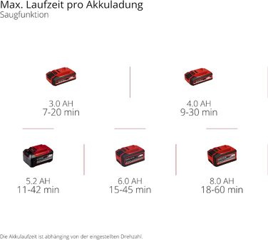 Акумуляторний повітродув та пилосос Einhell VENTURRO 18/210 Power X-Change (18 В, 500 м³/год, мішок 45 л, 210 км/год) без акумулятора та зарядного пристрою
