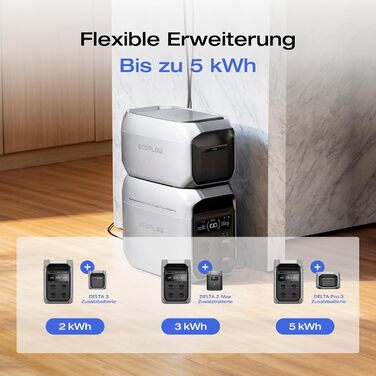Портативна електростанція EcoFlow DELTA 3 Plus 1024 Вт-год, LiFePO4 акумулятор, 1800 Вт (пік 3600 Вт), швидка зарядка за 56 хв, сонячний генератор для кемпінгу та резервного живлення