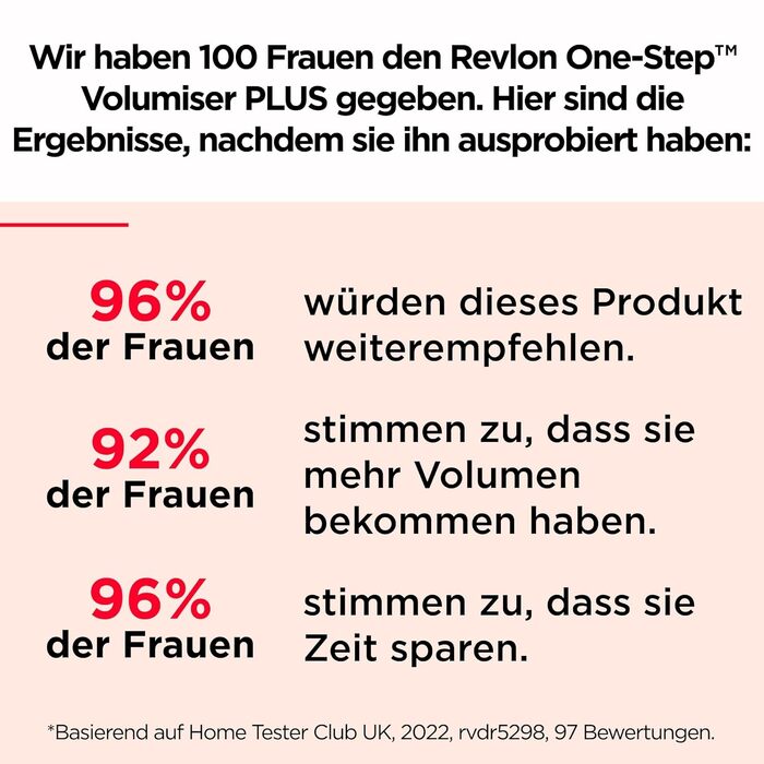 Revlon One-Step Volumiser Plus RVDR5298E - професійний фен-щітка з кераміко-титановою пластиною та турмаліновою іонізацією для об'єму та укладки