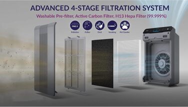 Очищувач повітря Winix 5300-2 з технологією PlasmaWave для алергіків та курців, CADR 390м³/год, до 99м², датчик якості повітря, нічний режим, чорний