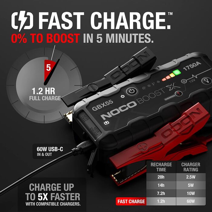 NOCO Boost X GBX55: Портативний пусковий пристрій (Powerbank) – 1750A, 12V, для бензинових двигунів до 7.5L та дизельних до 5.0L