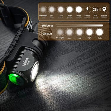 Лобовий ліхтар Sofirn HS10 Mini 1100 люмен, LED, акумулятор 16340, 8 режимів, 5000K, високий CRI для бігу, риболовлі, туризму