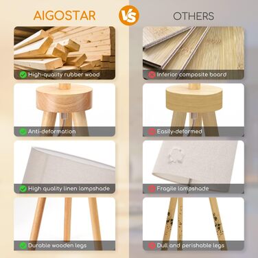 Торшер Aigostar з масиву дерева, скандинавський стиль, з лляним абажуром і ножним вимикачем, для вітальні та спальні, бежевий