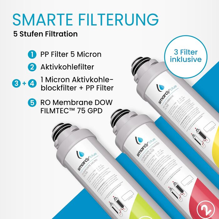 Smardy Blue Miran: Система фільтрації води зворотного осмосу з підігрівом 15-90°C (без підключення до водопроводу)