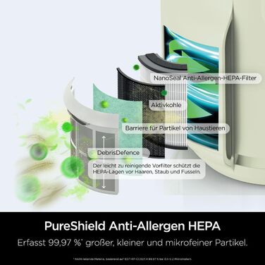 Повітряний фільтр Shark NeverChange HP150EU: для приміщень до 60 м², HEPA-фільтр на 5 років, уловлює 99,97% алергенів, авто-режим, тиха робота, LED-дисплей, білий