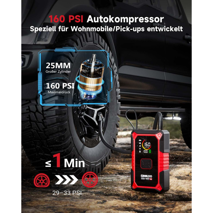 Пусковий пристрій GOOLOO A5 4000A з компресором 160 PSI та функцією Powerbank, червоний